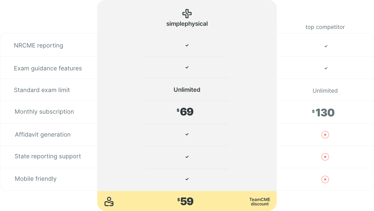 DOT Physical Exam Software Comparison